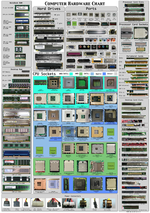 Computer_hardware_poster.png