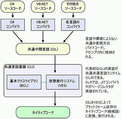 コードの流れ.png
