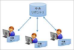 svn.png