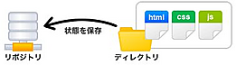 リポジトリ1.png