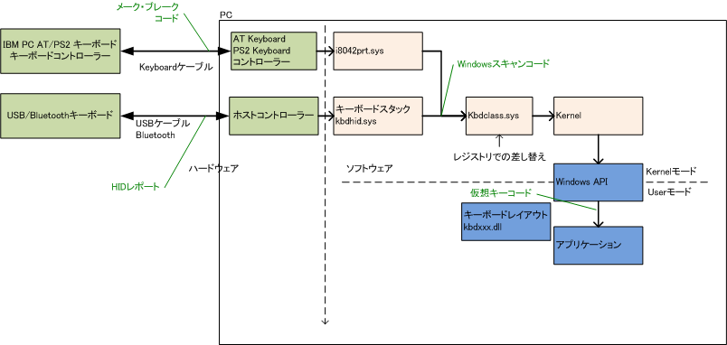 にほんごVMware: PowerCLI 5.1で x-vMotion |VMware Communities